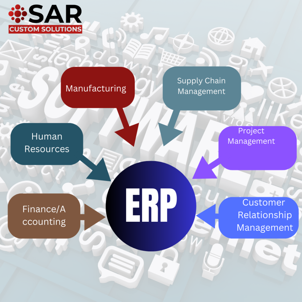 ERP Development : A Comprehencive Guide