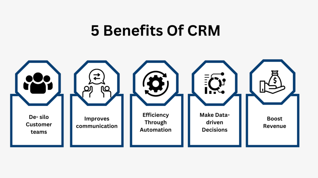 Benefits of CRM