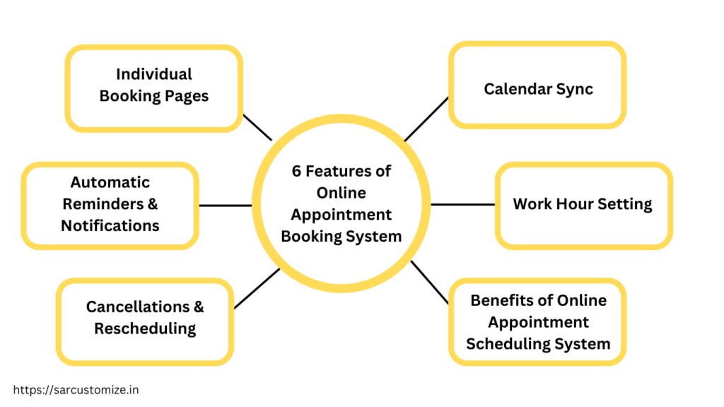 Features of Appointment Booking Software