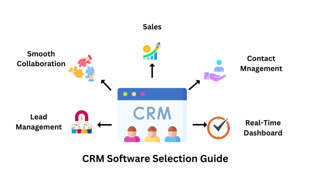 CRM software Development