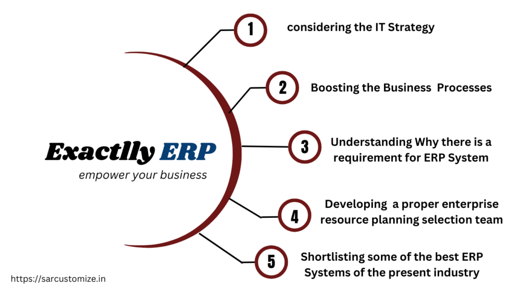 ERP Software Development