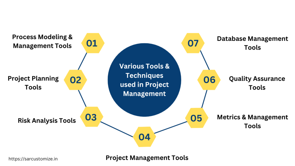 Project management tools