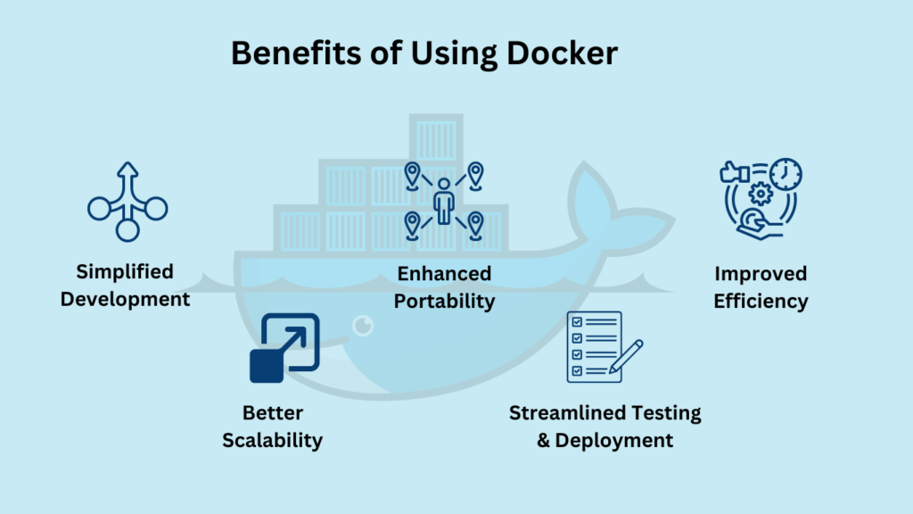 Docker Programming lanugauage