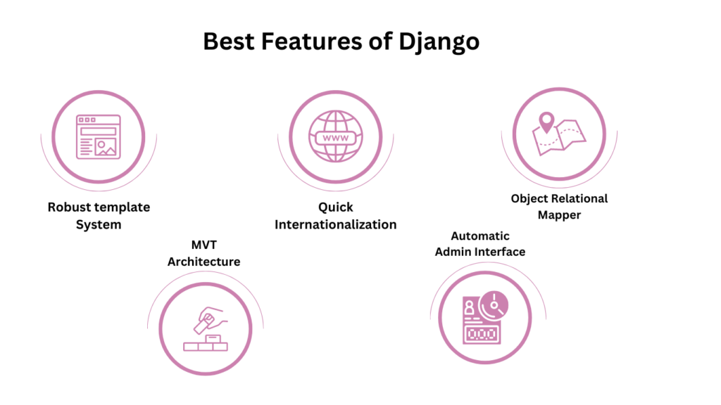 Django Programming