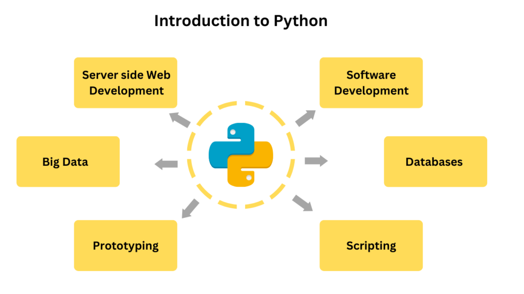 Introduction to Python