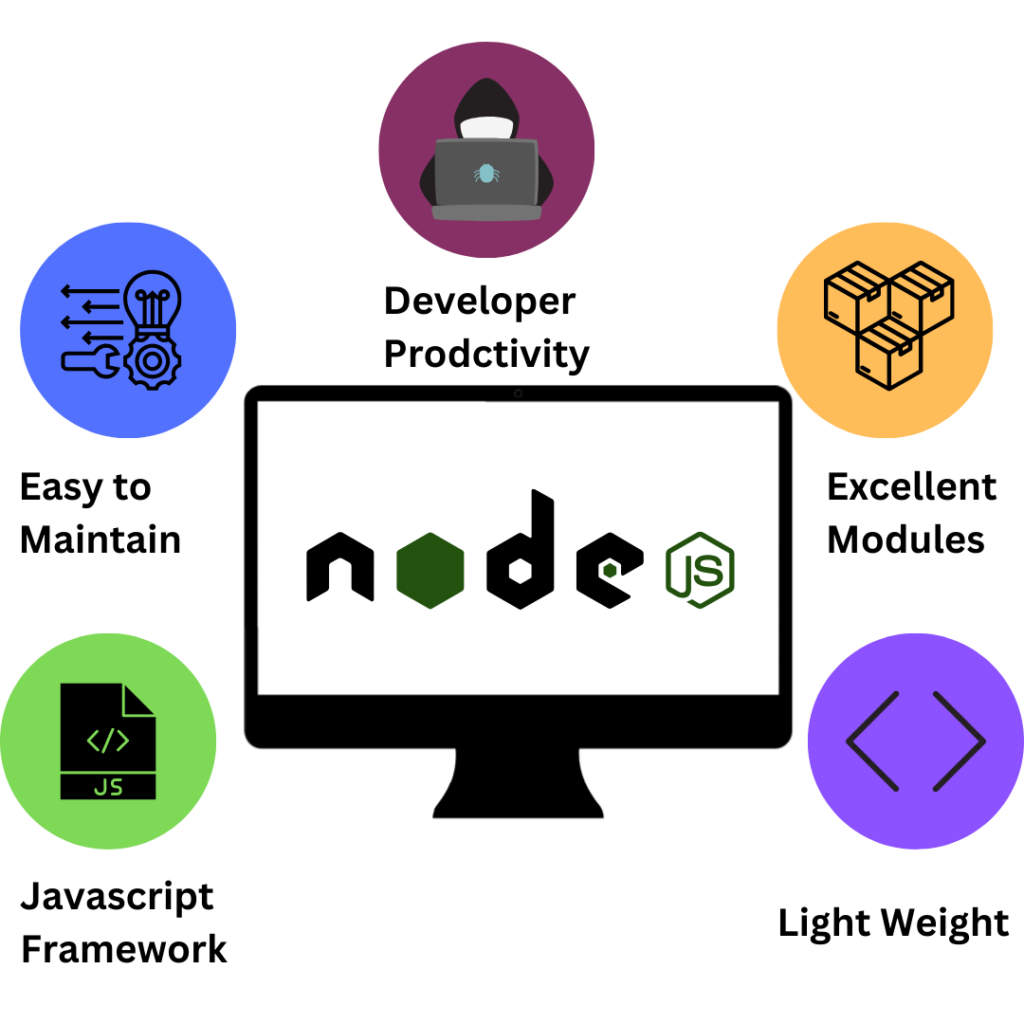 Node Js Programming