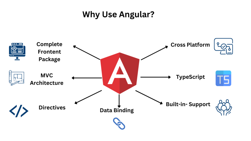 Angular Programming